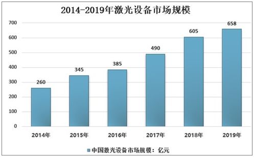 2021-2027年中國激光設(shè)備行業(yè)市場(chǎng)供需規(guī)模及投資戰(zhàn)略咨詢報(bào)告