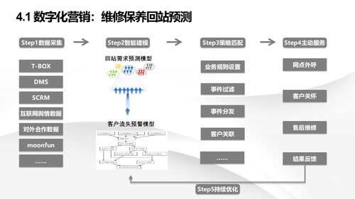 智能制造新篇章 解讀數字化轉型下的智慧工廠建設解決方案與信息系統集成服務